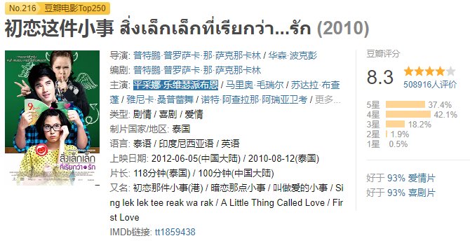 有哪些值得推荐的泰国电影？