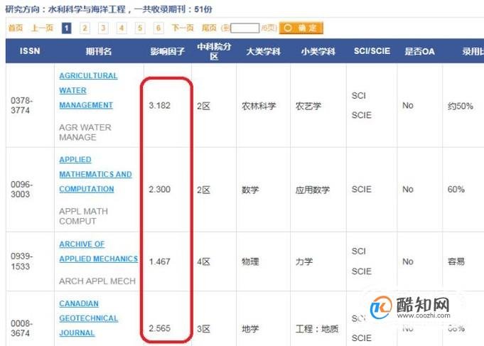 如何查询sci文章的影响因子？