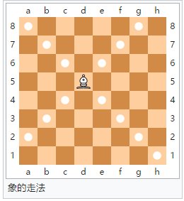 国际象棋怎么玩 国际象棋规则图解