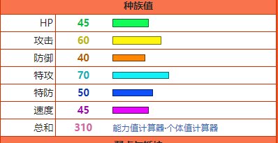 口袋妖怪复刻火稚鸡性格哪个好