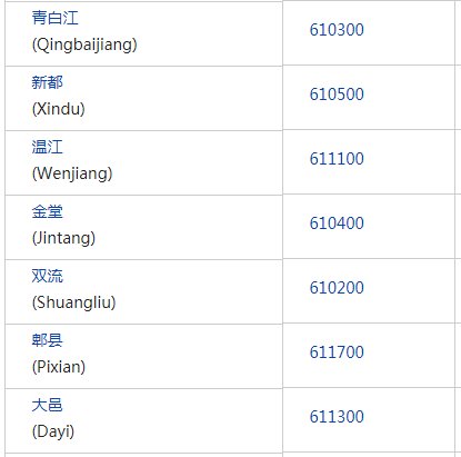 成都高新区的邮编是多少？
