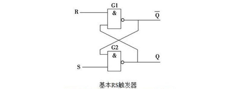 基本RS触发器逻辑功能有哪四个