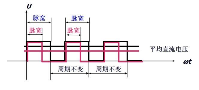 什么是pwm占空比
