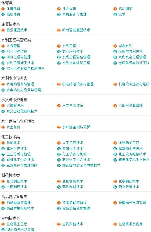 大学专业都有那些