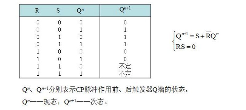基本RS触发器逻辑功能有哪四个