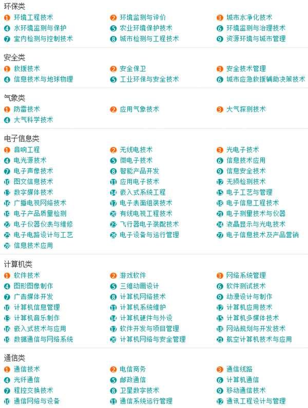 大学专业都有那些