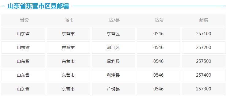 东营邮政编码是多少