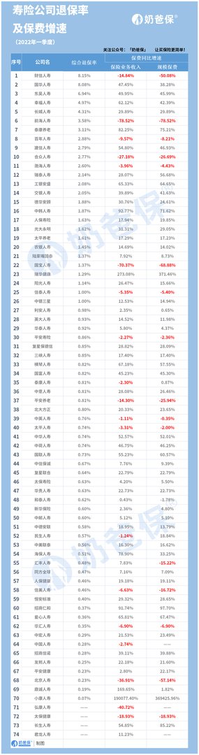 中国保险公司排名前十(2021保险公司排名一览表)