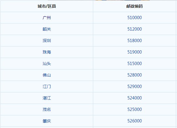 广东中山的邮政编码是多少