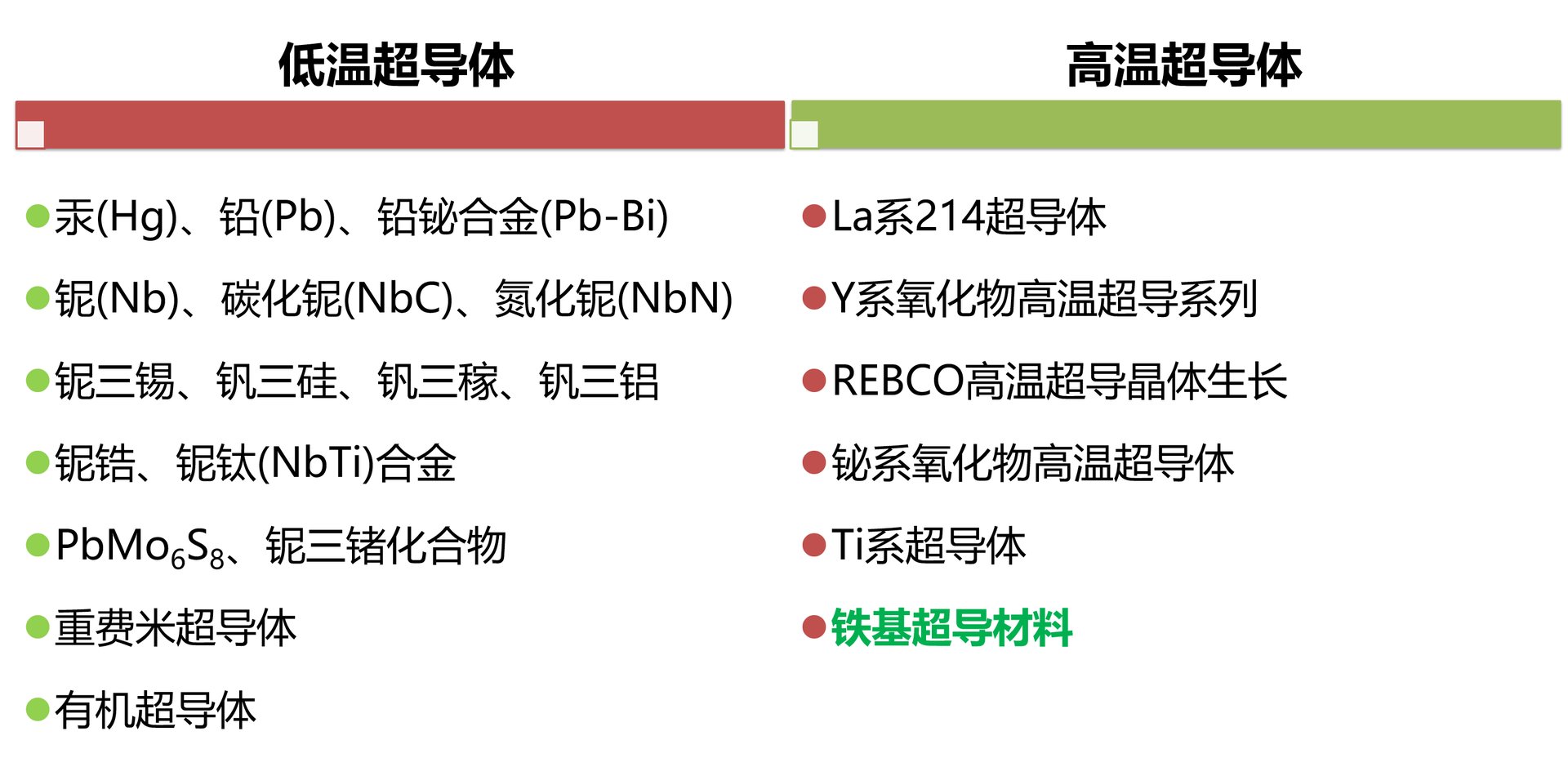 超导材料有哪些?