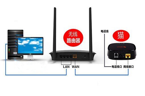 路由器怎么安装设置 斐讯K1智能路由器设置教程