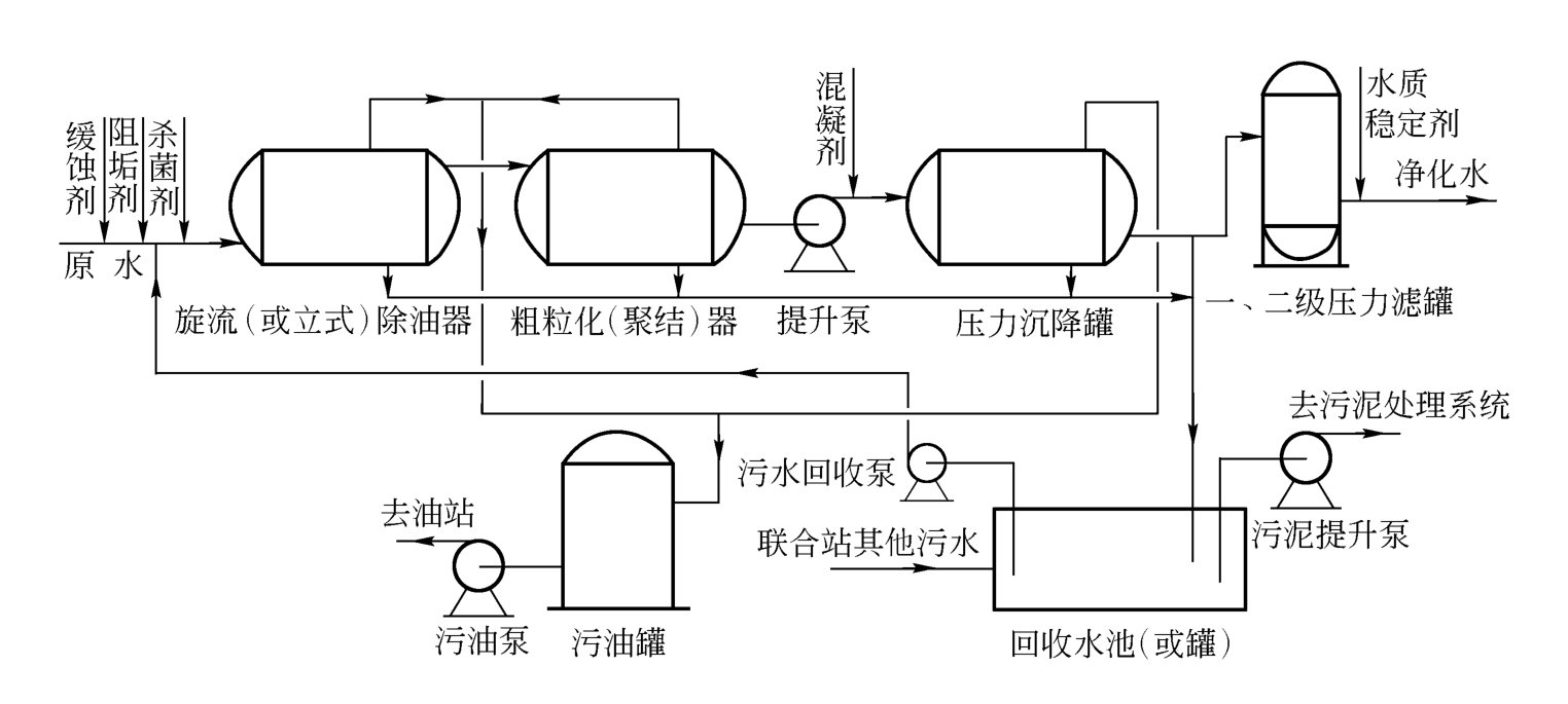 矿场油气集输是什么？