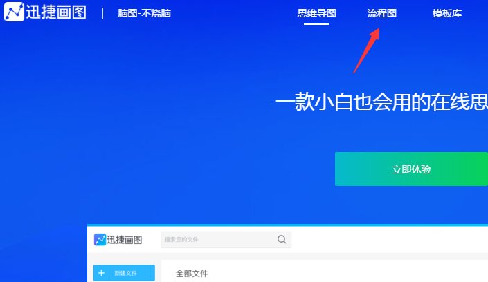流程图应该怎么画?
