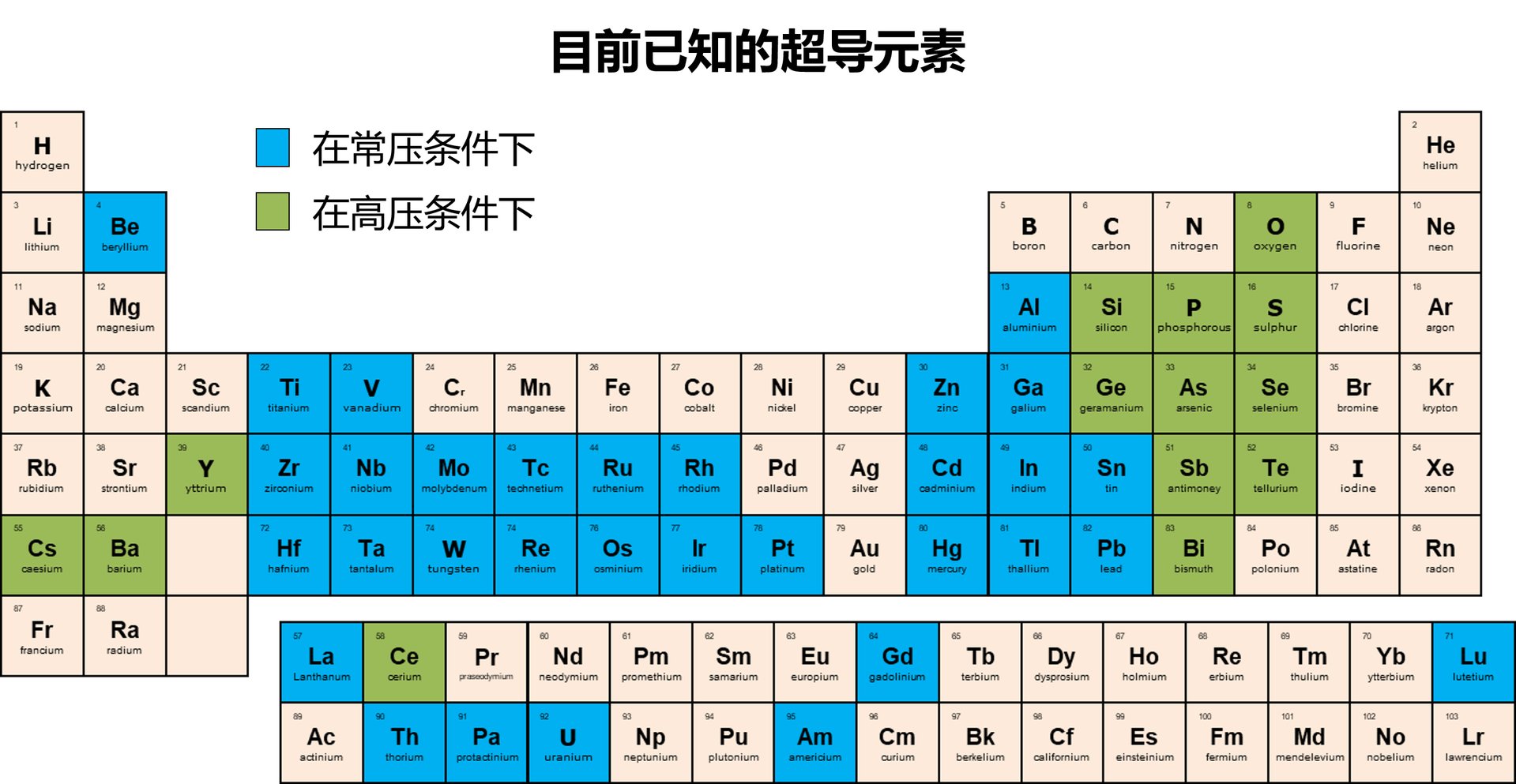 超导材料有哪些？