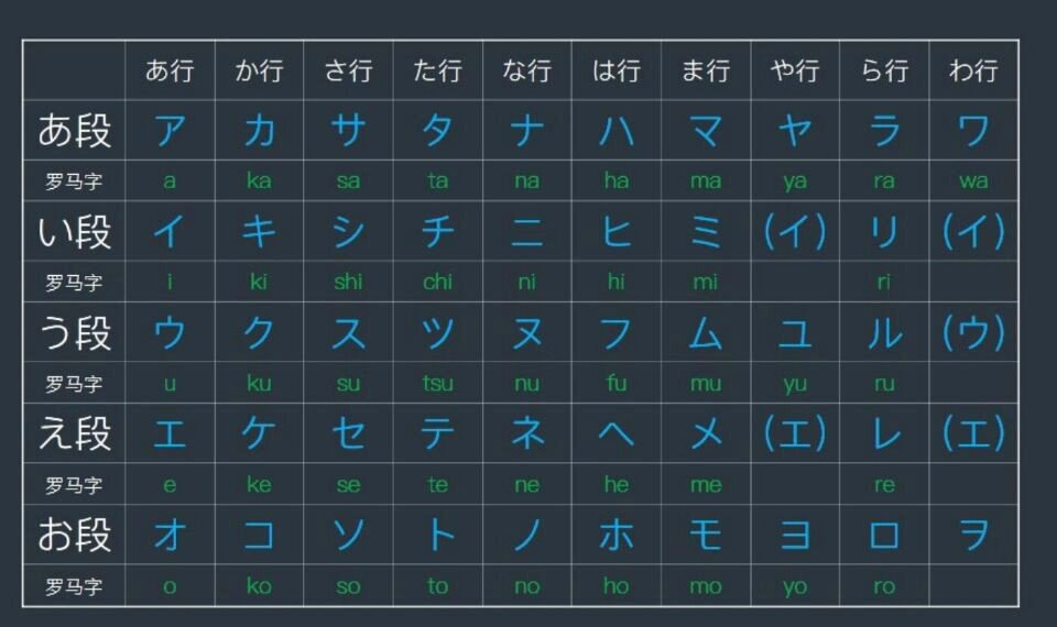 怎样自学日语快?
