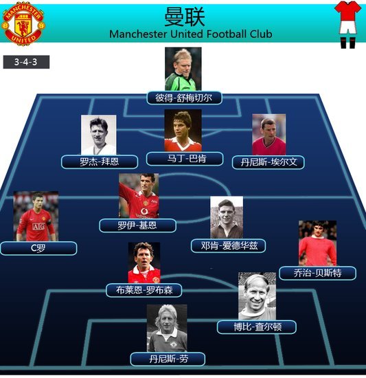 曼联史上最强阵容（详细）？