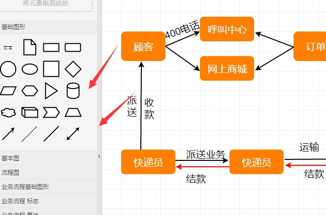 流程图应该怎么画?