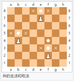 国际象棋怎么玩 国际象棋规则图解