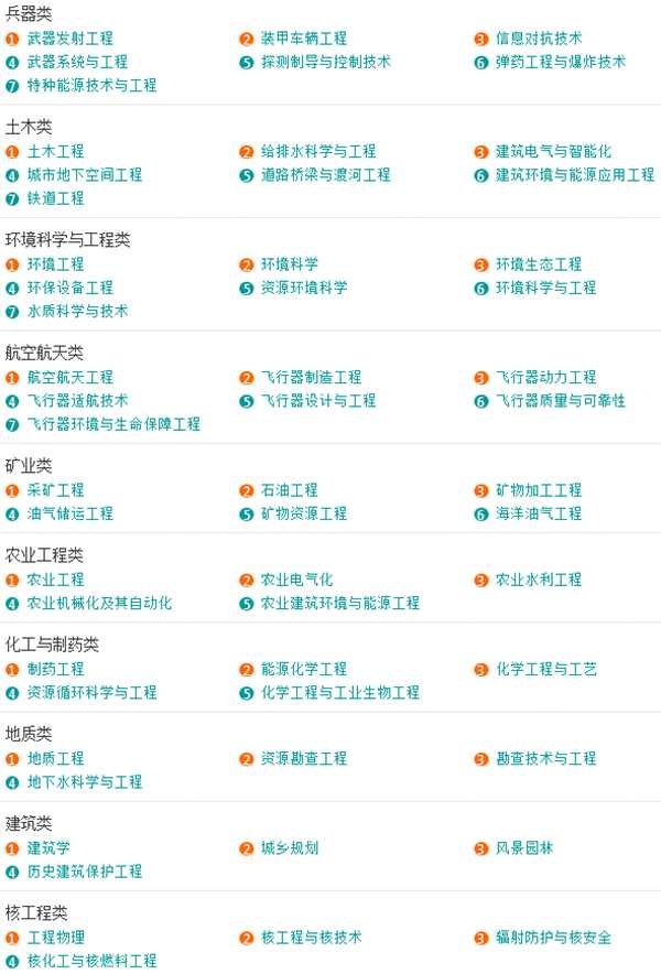 大学专业都有那些