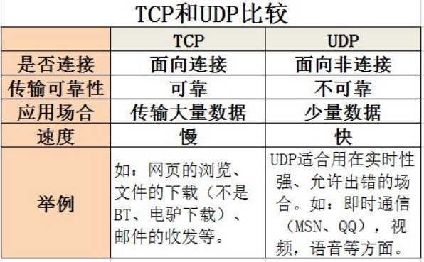 TCP端口和UDP端口都是什么意思?