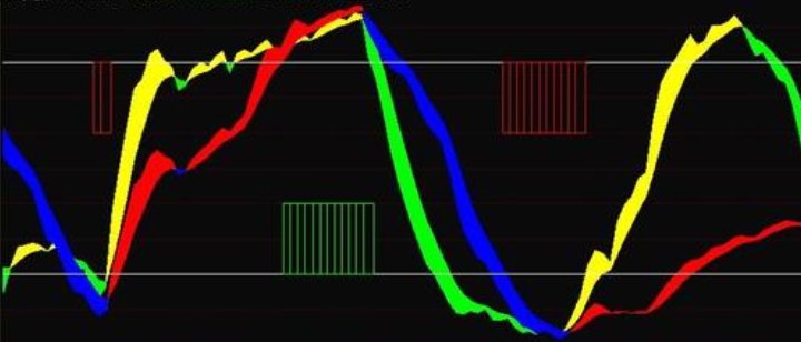 股票里的KD指标是什么意思怎么看那？