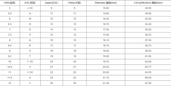 Tiffany戒指尺寸有哪些