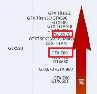 gtx780相当于笔记本什么型号的显卡