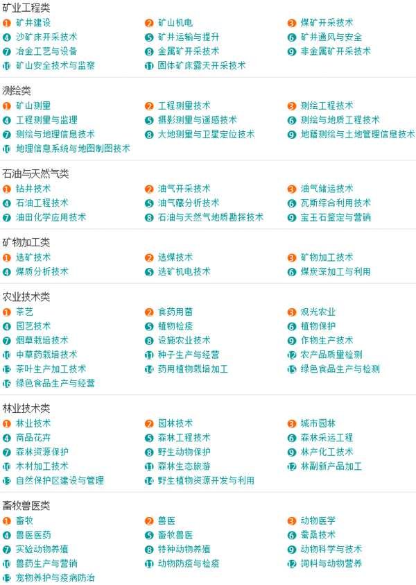 大学专业都有那些