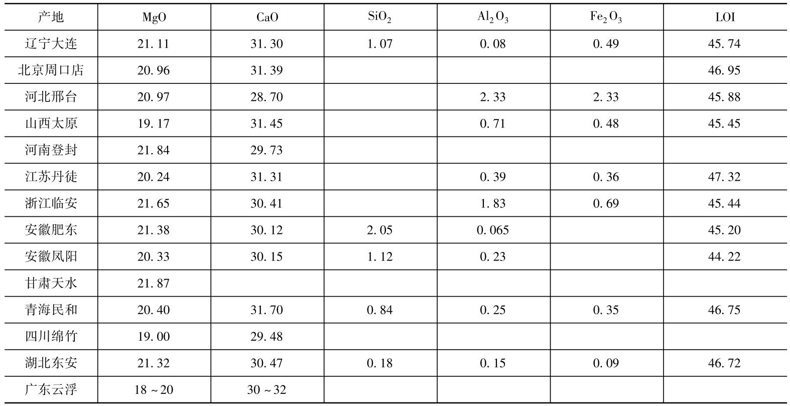 白云岩（Dolomite）