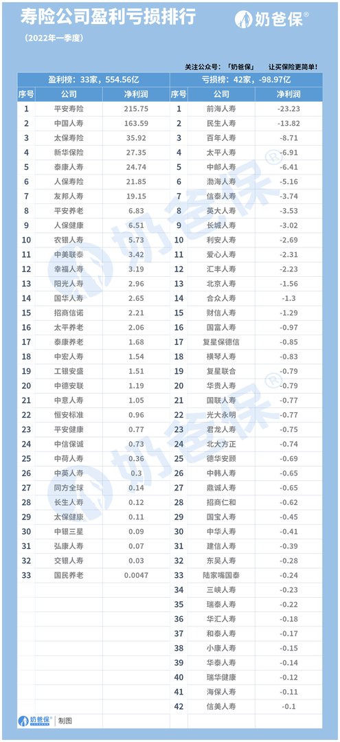 中国保险公司排名前十(2021保险公司排名一览表)