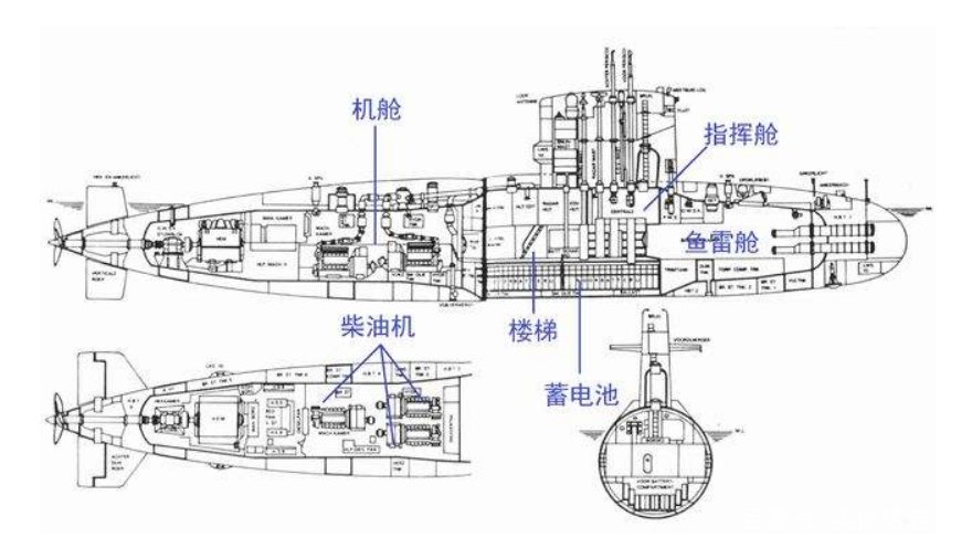 潜艇是如何下潜的？就是注水变重，然后就沉水吗？还有哪些我们不知道的？