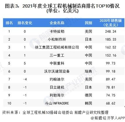 工程机械行业前景如何？