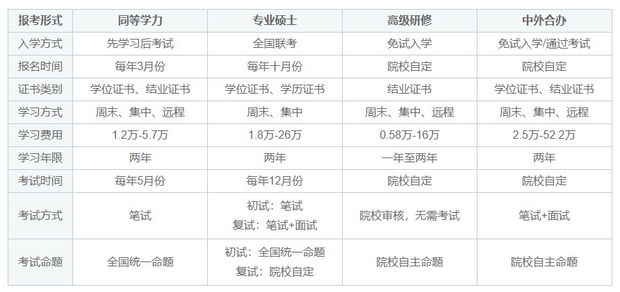 在职可以读研吗?怎么读研?难吗？