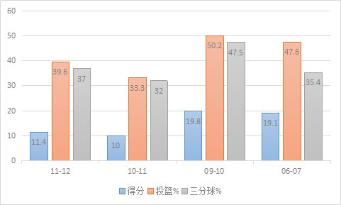 贾森-理查德森，是怎样的一位NBA球星？