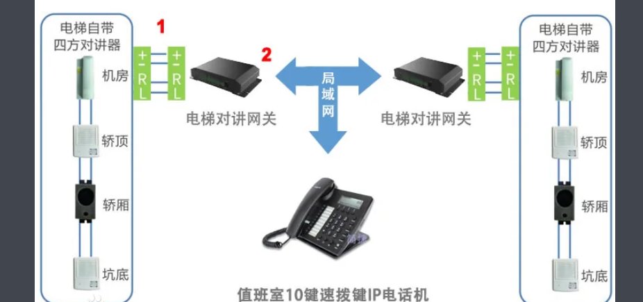 五方对讲是哪五方?