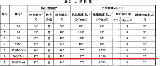 60Si2Mn弹簧钢的介绍