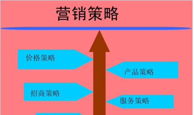 产品营销策略是什么?