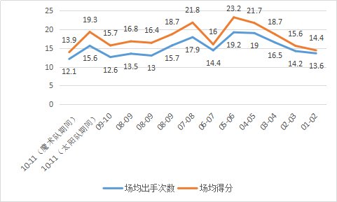 贾森-理查德森，是怎样的一位NBA球星？