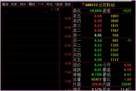 通达信电脑版搜股在哪里啊
