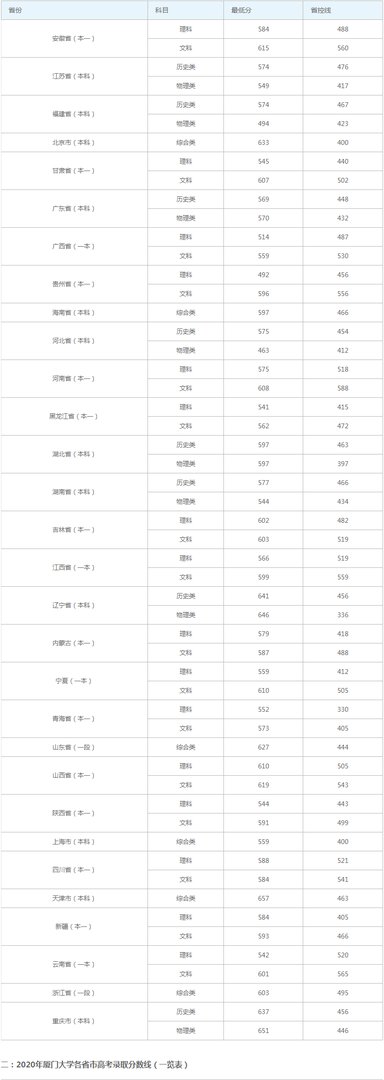 福建二本大学排名表