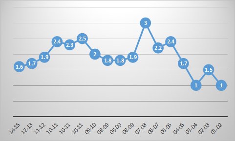 贾森-理查德森，是怎样的一位NBA球星？