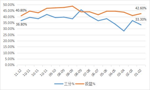 贾森-理查德森，是怎样的一位NBA球星？