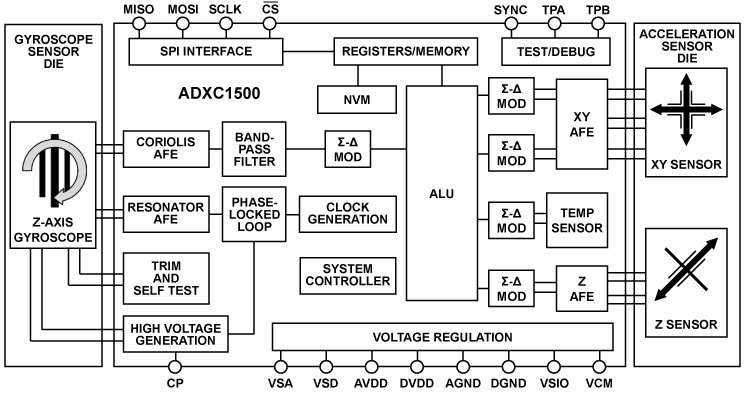 CRC32的计算方法