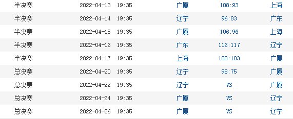 体育cba篮球赛程