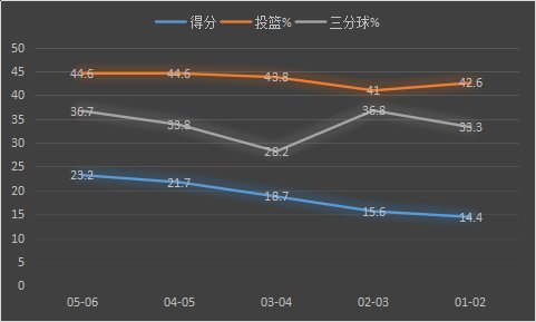 贾森-理查德森，是怎样的一位NBA球星？