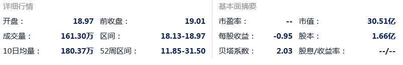 优酷上市了吗？市值多少？