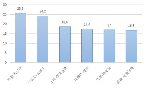 贾森-理查德森，是怎样的一位NBA球星？