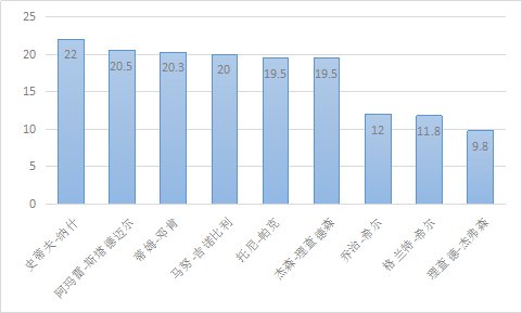 贾森-理查德森，是怎样的一位NBA球星？