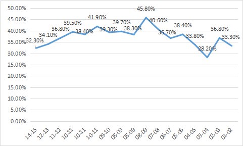 贾森-理查德森，是怎样的一位NBA球星？
