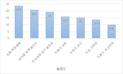 贾森-理查德森，是怎样的一位NBA球星？